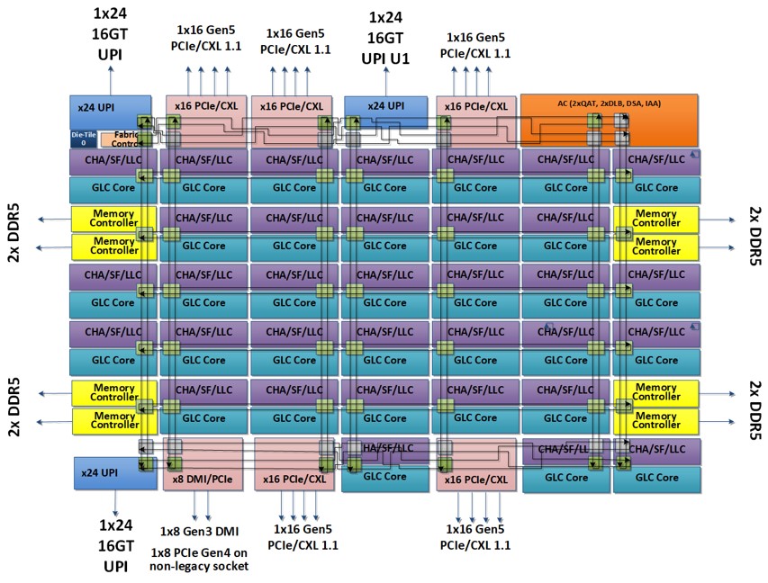 Intel-Sapphire-Rapids-MCC-Die-Diagram.jpg