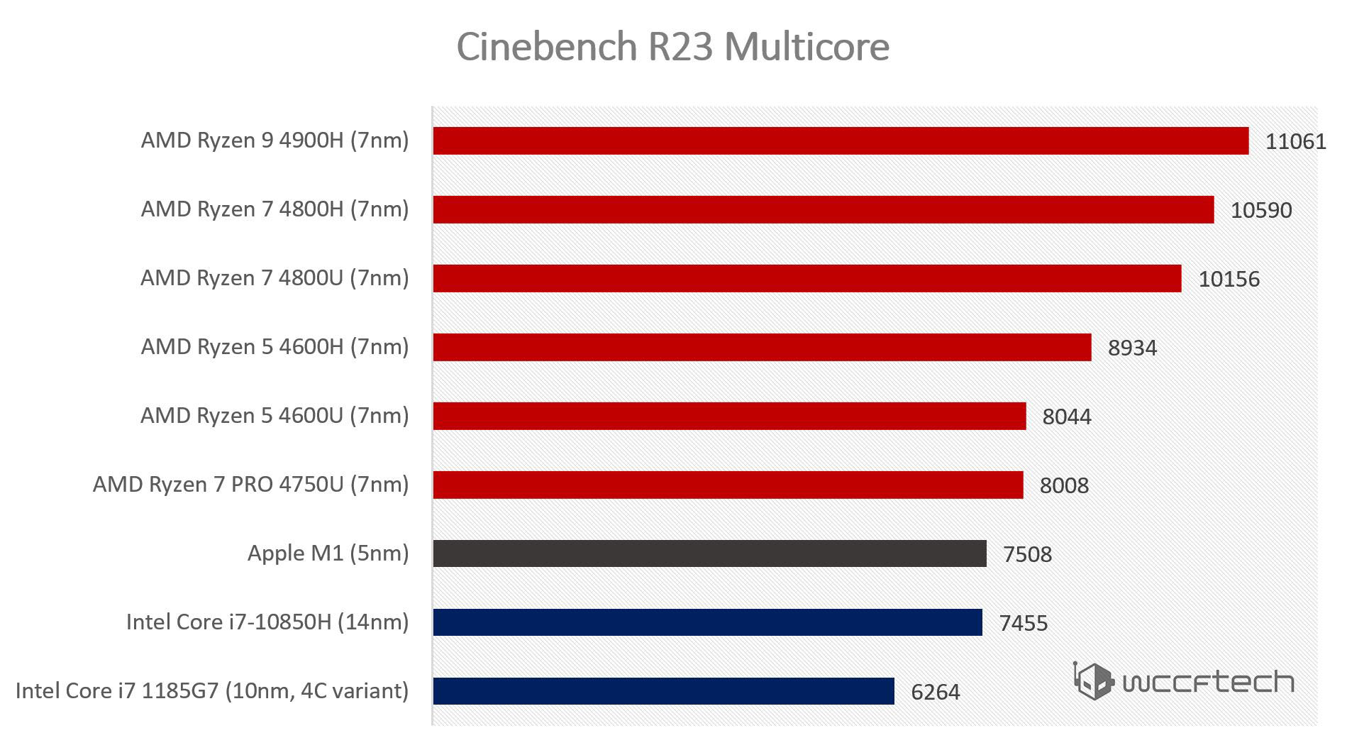 Apple_M1_Cinebench_R23_Benchmarks.jpg