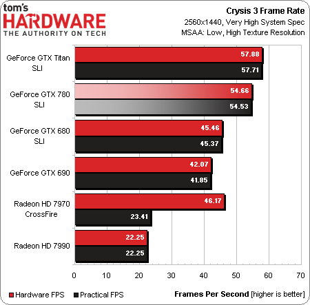 crysis-multi-avg.png