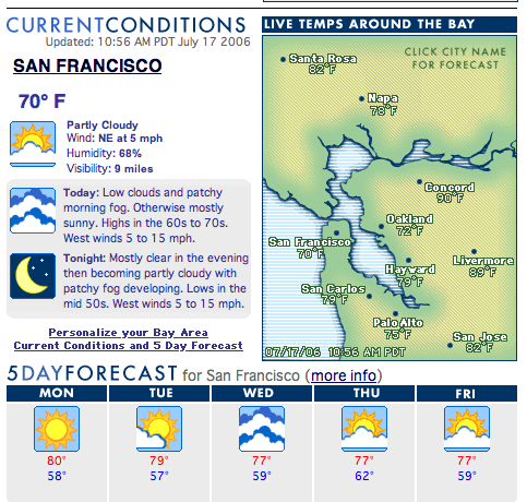 wc_sf_weather.png