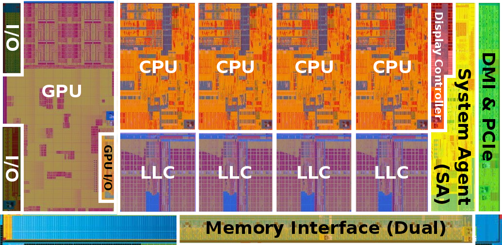 sandy_bridge_%28quad-core%29_%28annotated%29.png