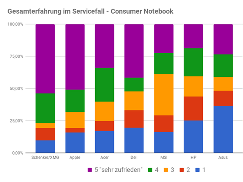 www.notebookcheck.com