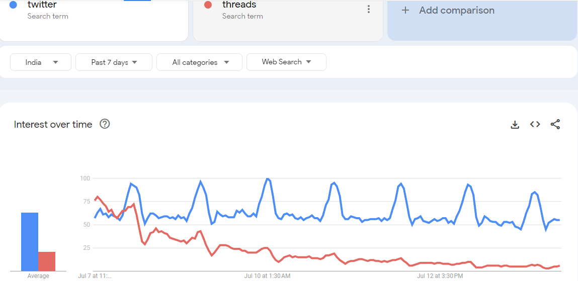 google-trends-india.png