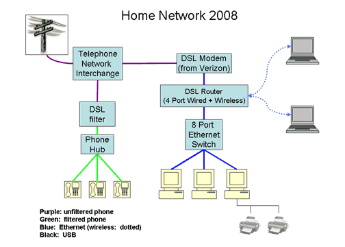 network-2008.gif