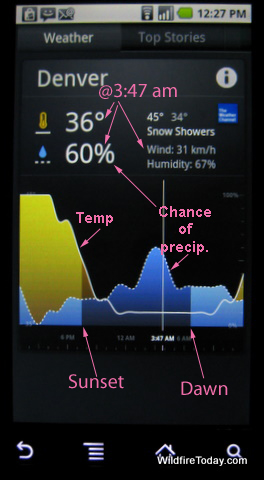 News_weather_weather-graph_annotated_2.jpg