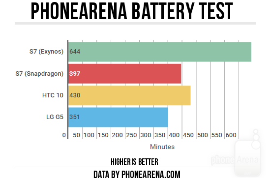 PhoneArena-battery-test2.png