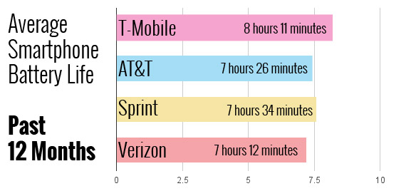 laptop_mag_battery_life_test_12_months.jpg