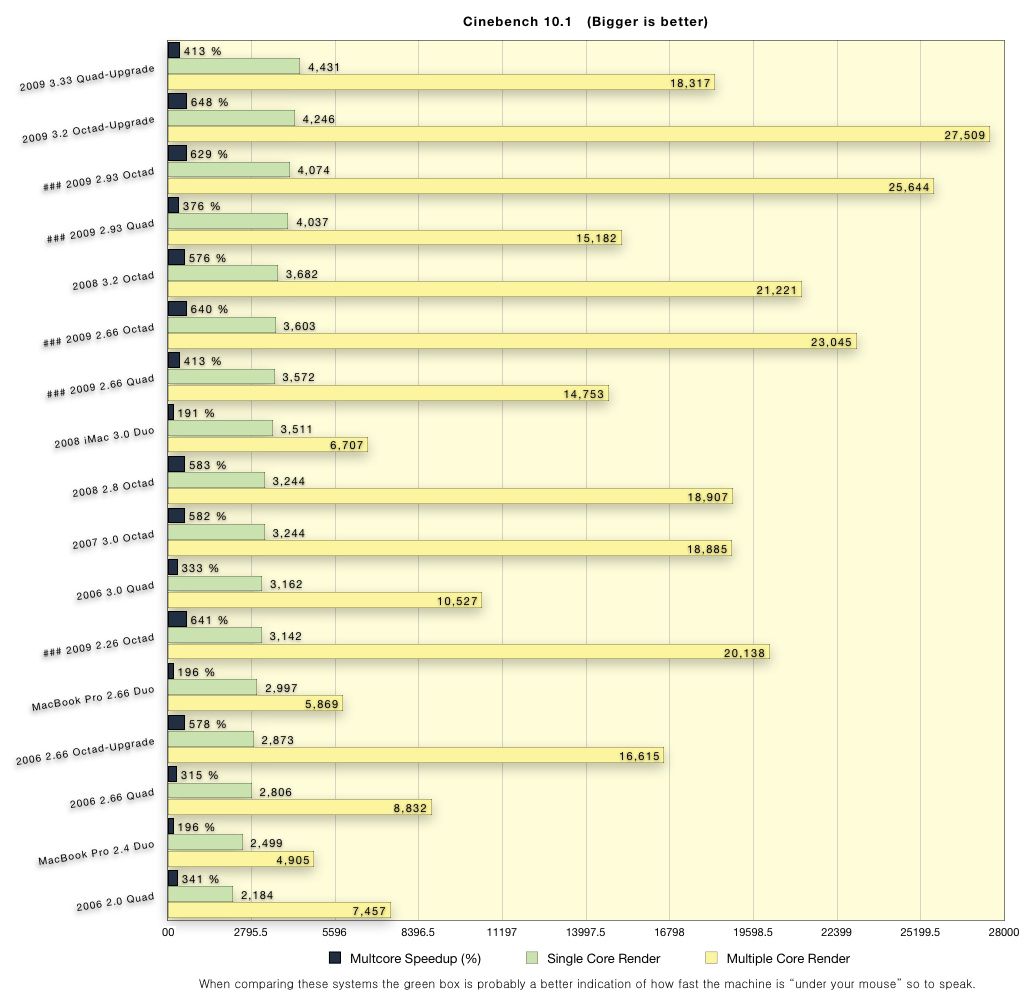 Cinebench10_Numbers.jpg