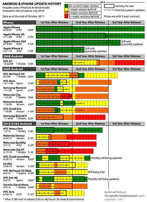 androidfragmentation-lg1.jpg