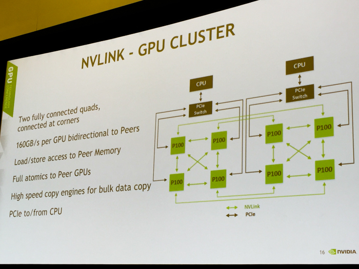 nvidia-nvlink-gpu-cluster.jpg