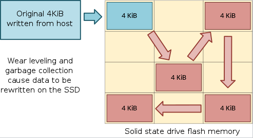 write-amplification-cc-30.png