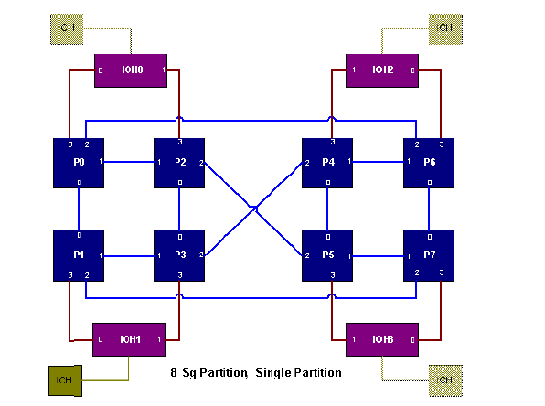 8-socket_glueless.png