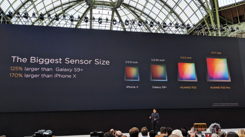 Huawei-P20-sensor-size-840x472.jpg
