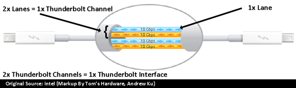 thunderboltcable_bandwidth_600px.png