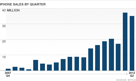 chart-apple-earnings.top.gif