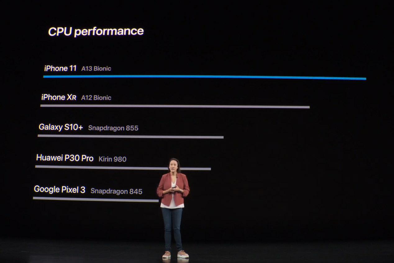 a13-performance.jpg