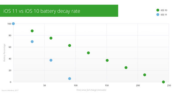 iOS-11-Battery-Life-Update-1078526.jpg