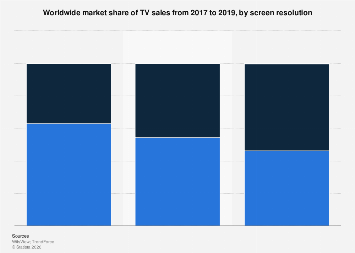 www.statista.com