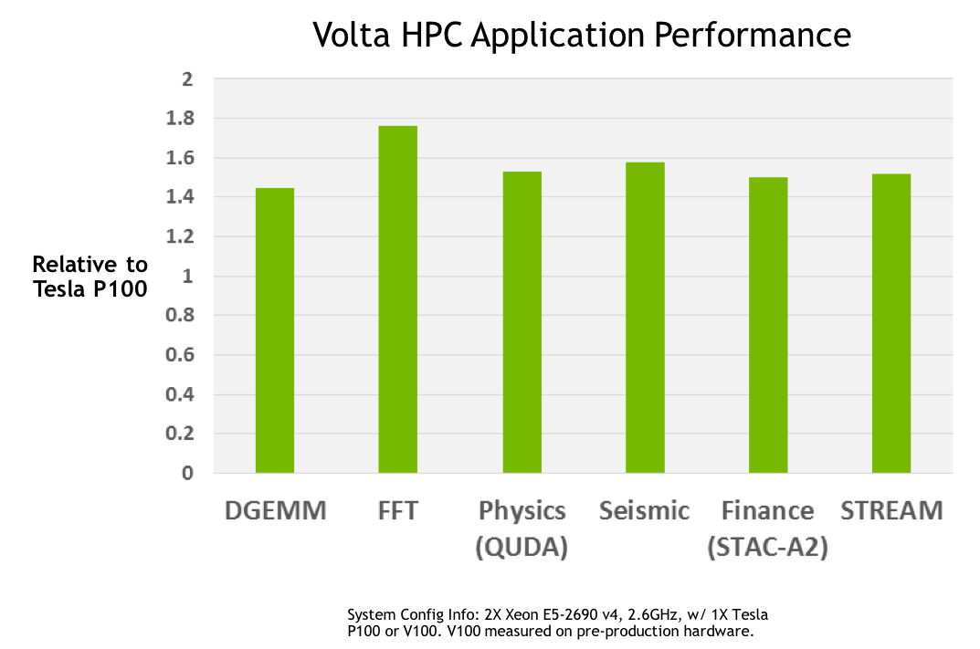 hpc_perf_v100.png