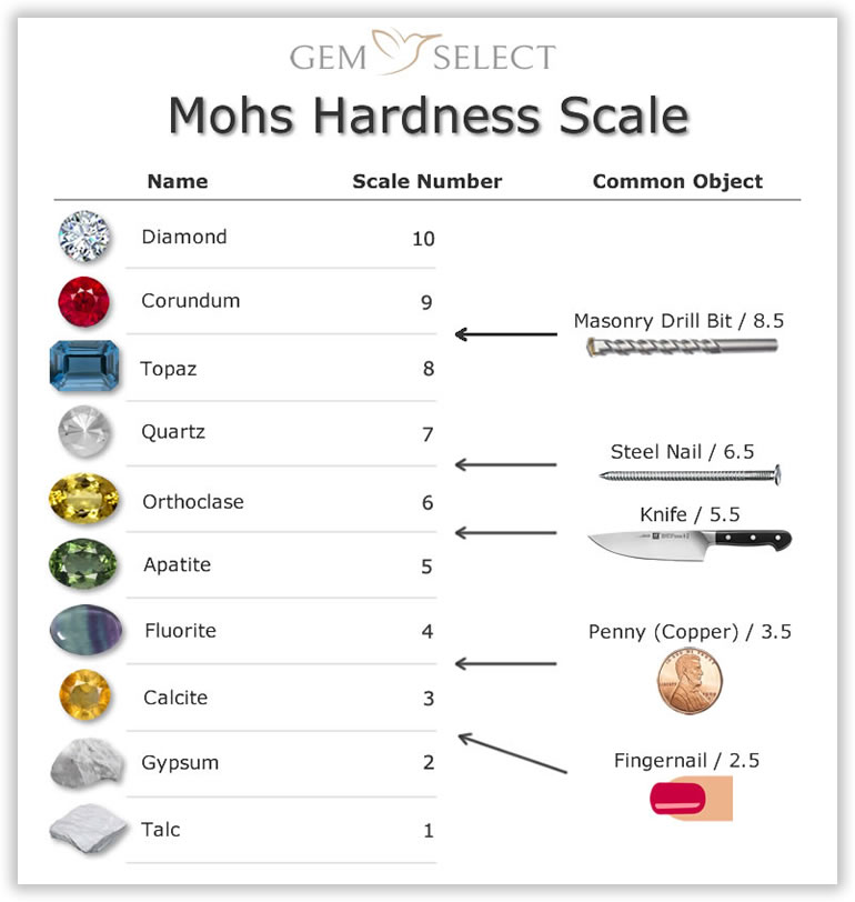 mohs-hardness-scale_2.jpg