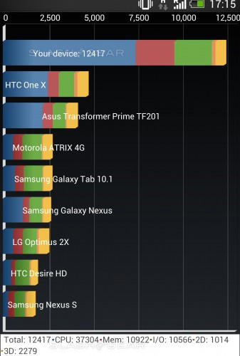 htc-one-quadrant-benchmark-test-1.jpg