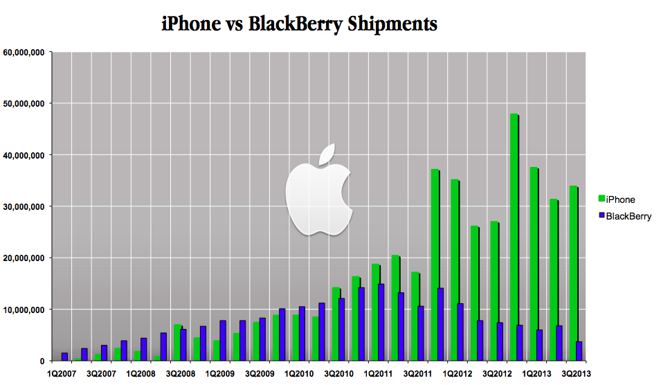 blackberryviphone.jpg