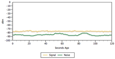 wi-fi-diagnostics-chart-252570.png