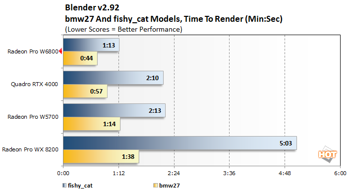 blender radeon pro w6800