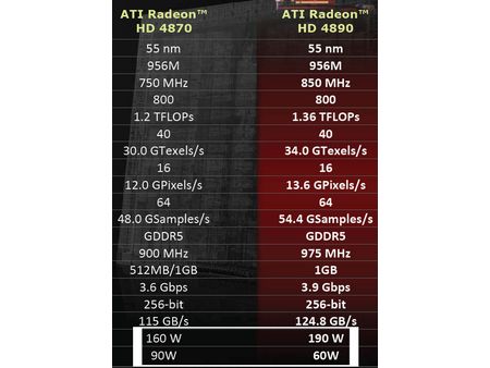 radeon-hd-4890,9-3-193431-13.jpg