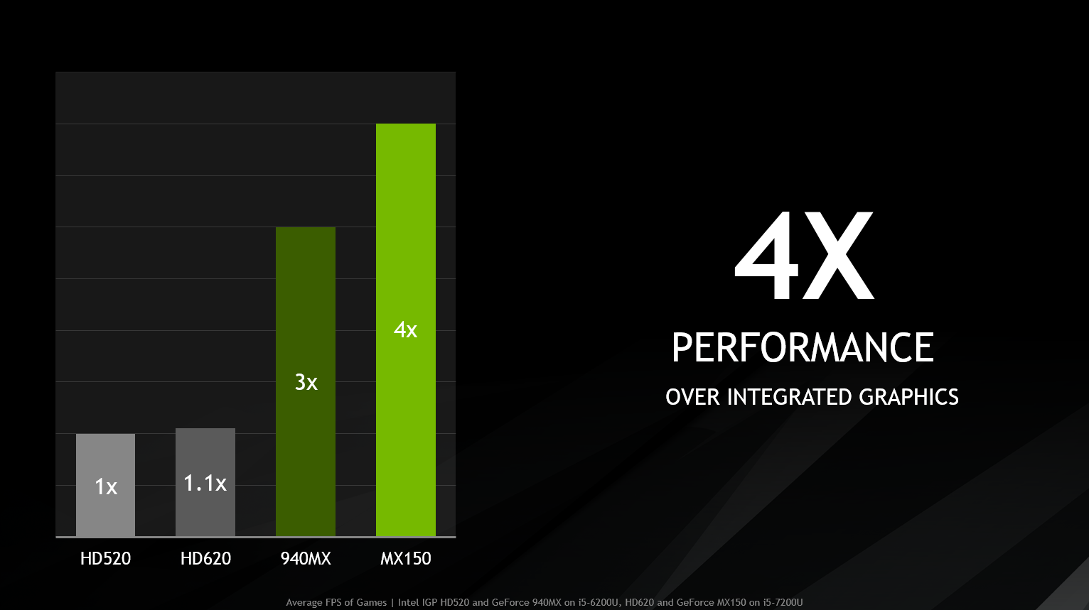nvidia-geforce-mx150-4x-game-performance.png