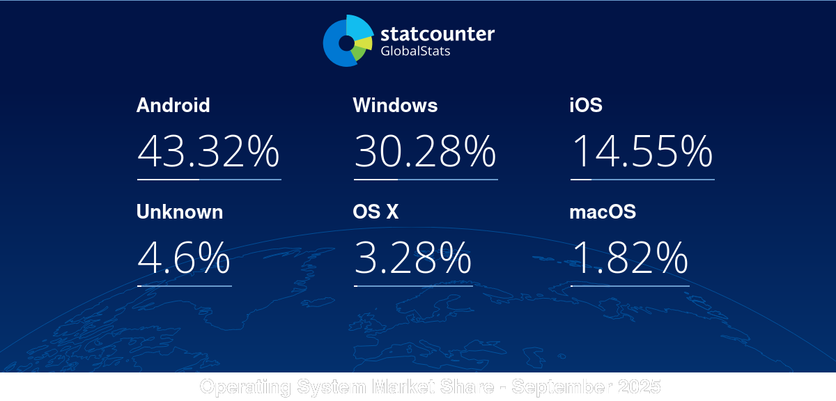 gs.statcounter.com